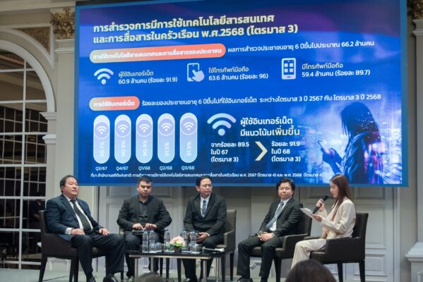 รูปภาพ กิจกรรมการเสวนา