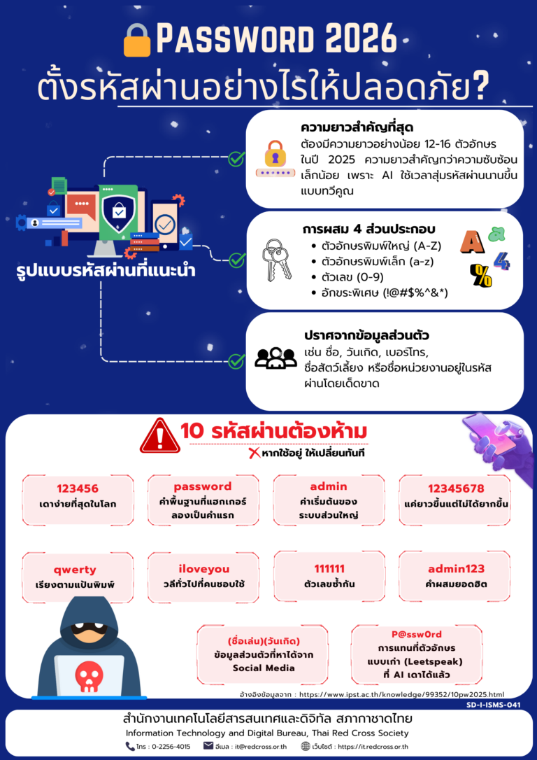 รูปภาพ แนวทางการตั้ง Password 2026 ตั้งรหัสผ่านอย่างไรให้ปลอดภัย